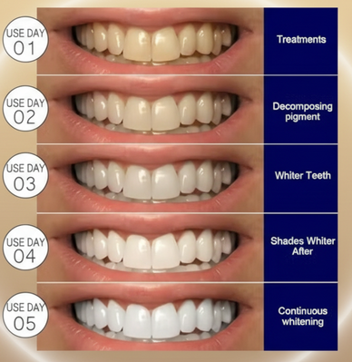 "Reveal Your Radiant Smile with Confidence!"